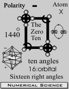 System Zero Ten. (Note) This is Not Numeral.